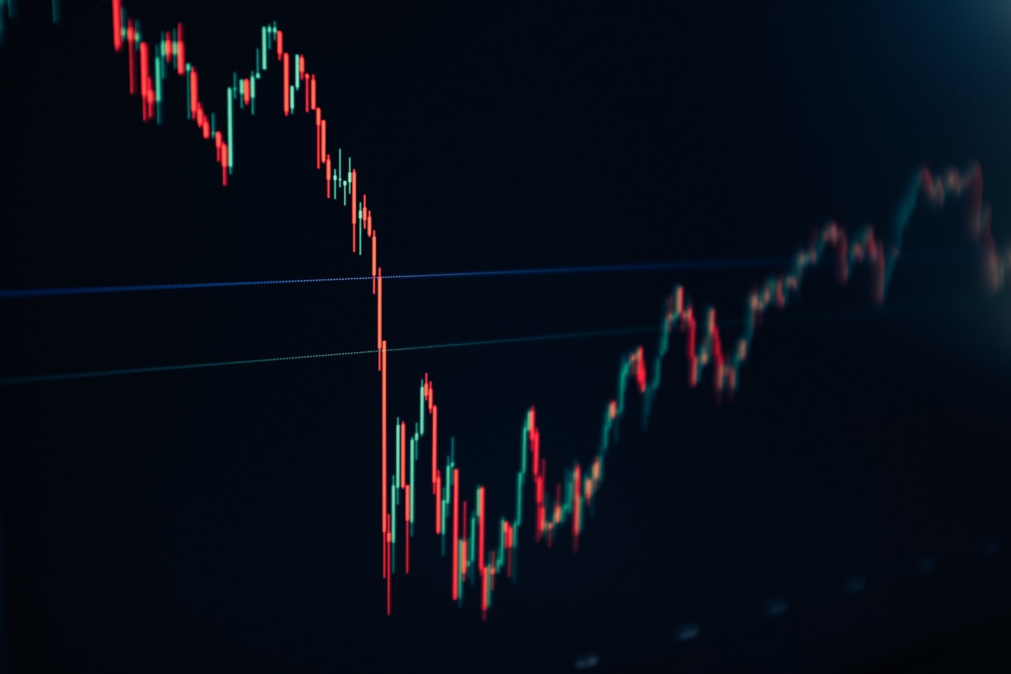 Five Essential Indicators For Daily Traders