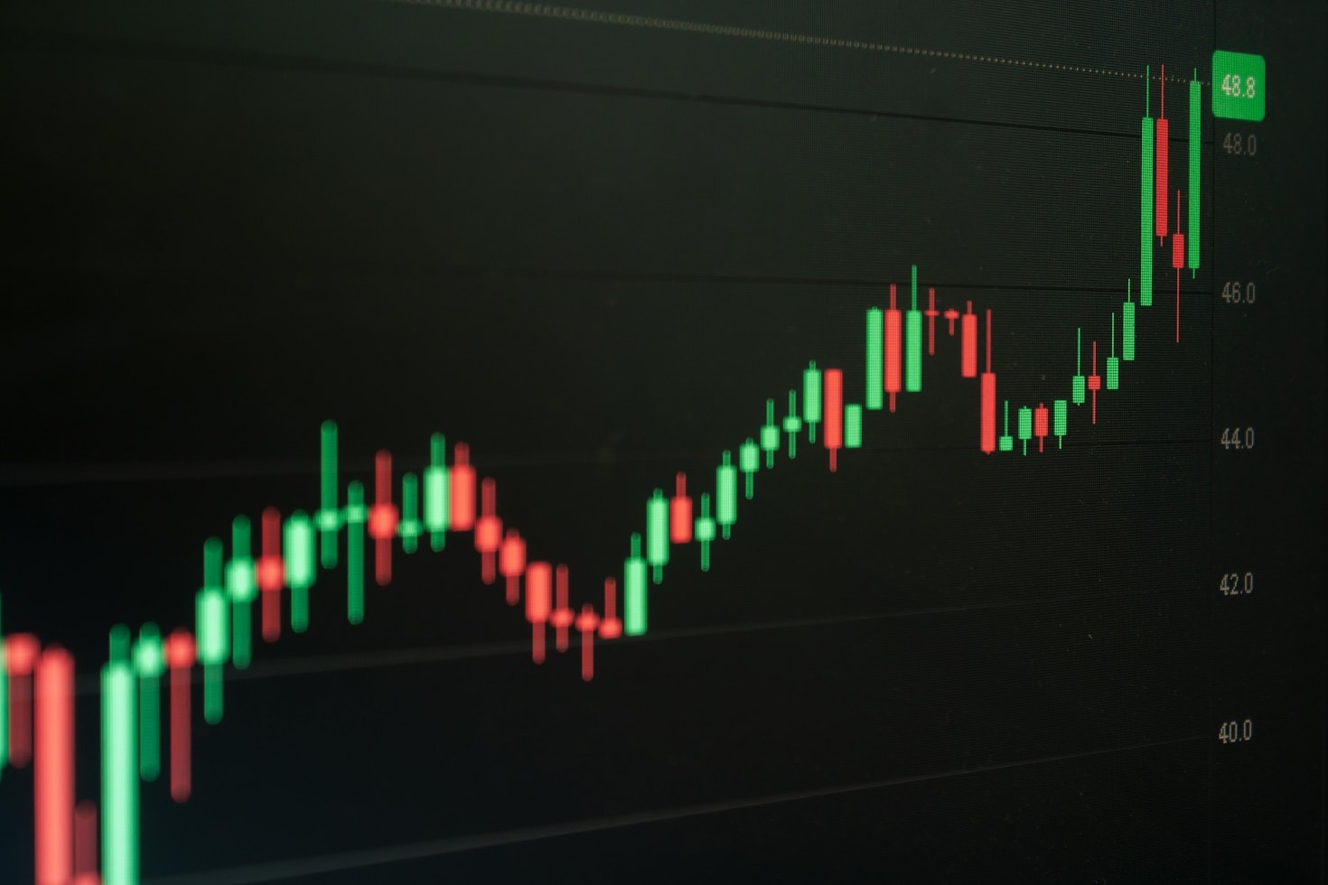How To Manage Risk In Volatile Markets